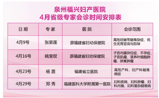 硬核升極!省級婦產專家入駐泉州福興婦產醫院